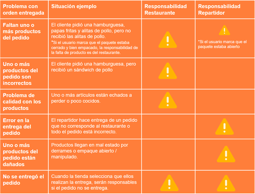 Guía educacional