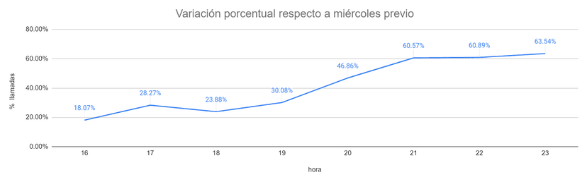 variacion porcentual